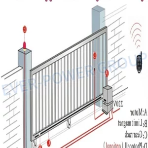 Straight Teeth M4 Sliding Gate Plastic Sliding Gate Gear Rack